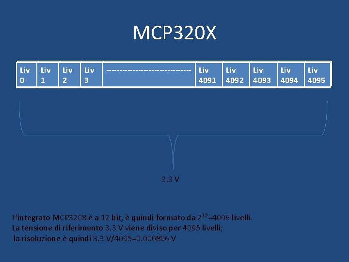 MCP 320 X bit 0 Liv bit Liv 0 11 bit Liv 22 bit