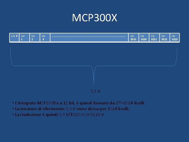 MCP 300 X Liv 0 Liv 1 Liv 2 Liv 3 ……………………………………………… Liv 1019