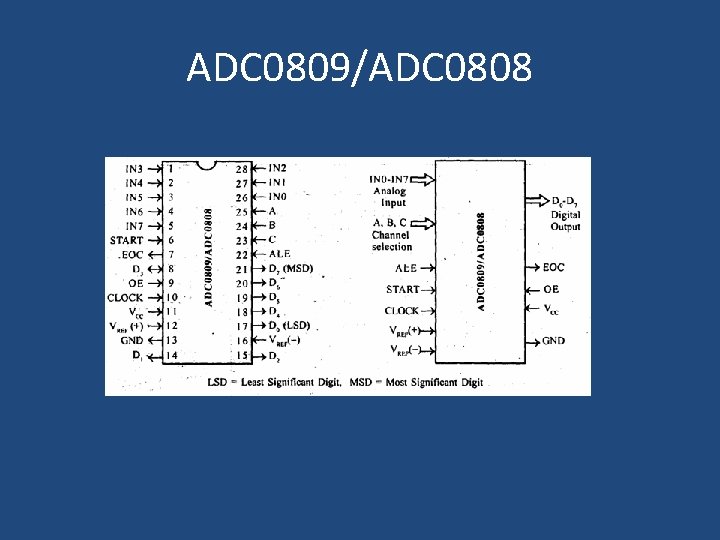 ADC 0809/ADC 0808 