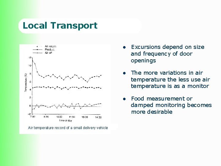 Local Transport Air temperature record of a small delivery vehicle l Excursions depend on