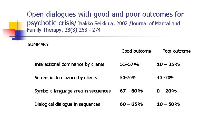 Open dialogues with good and poor outcomes for psychotic crisis/ Jaakko Seikkula, 2002 /Journal