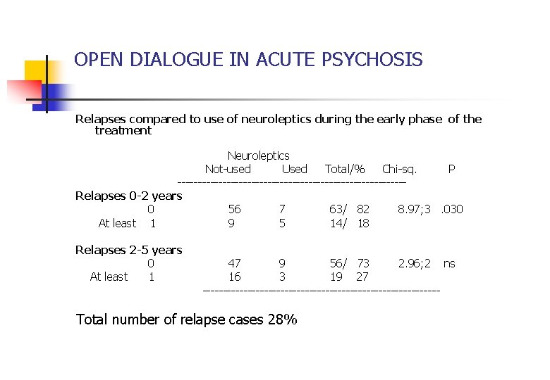 OPEN DIALOGUE IN ACUTE PSYCHOSIS Relapses compared to use of neuroleptics during the early