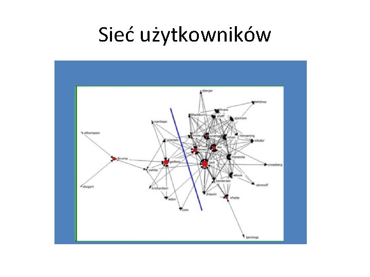 Sieć użytkowników 