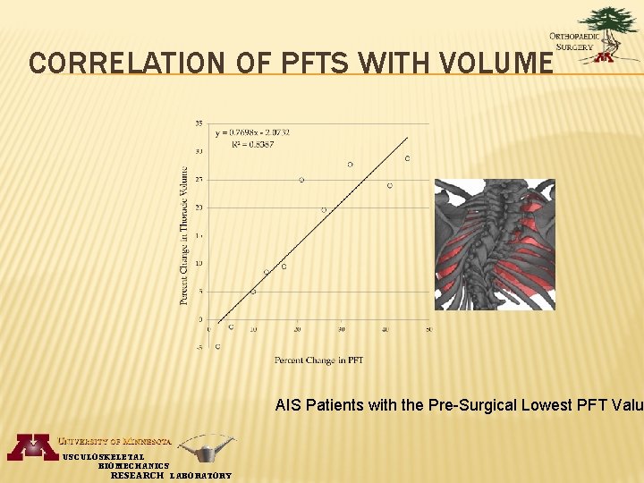 CORRELATION OF PFTS WITH VOLUME AIS Patients with the Pre-Surgical Lowest PFT Valu USCULOSKELETAL