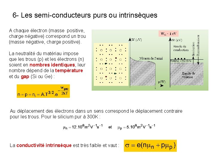 6 - Les semi-conducteurs purs ou intrinsèques A chaque électron (masse positive, charge négative) 6 - Les semi-conducteurs purs ou intrinsèques A chaque électron (masse positive, charge négative)