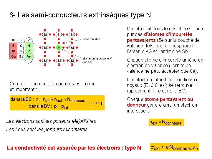 8 - Les semi-conducteurs extrinsèques type N On introduit dans le cristal de silicium 8 - Les semi-conducteurs extrinsèques type N On introduit dans le cristal de silicium