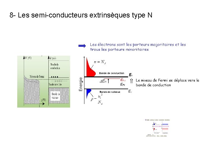 8 - Les semi-conducteurs extrinsèques type N 8 - Les semi-conducteurs extrinsèques type N