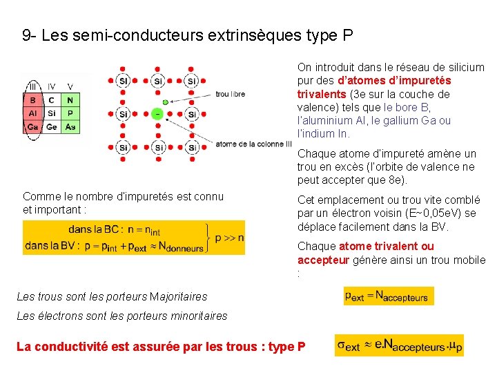 9 - Les semi-conducteurs extrinsèques type P On introduit dans le réseau de silicium 9 - Les semi-conducteurs extrinsèques type P On introduit dans le réseau de silicium