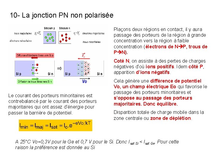 10 - La jonction PN non polarisée Plaçons deux régions en contact, il y 10 - La jonction PN non polarisée Plaçons deux régions en contact, il y