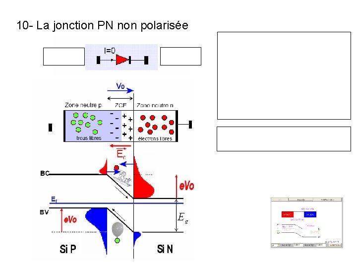 10 - La jonction PN non polarisée Le courant des porteurs minoritaires est contrebalancé 10 - La jonction PN non polarisée Le courant des porteurs minoritaires est contrebalancé