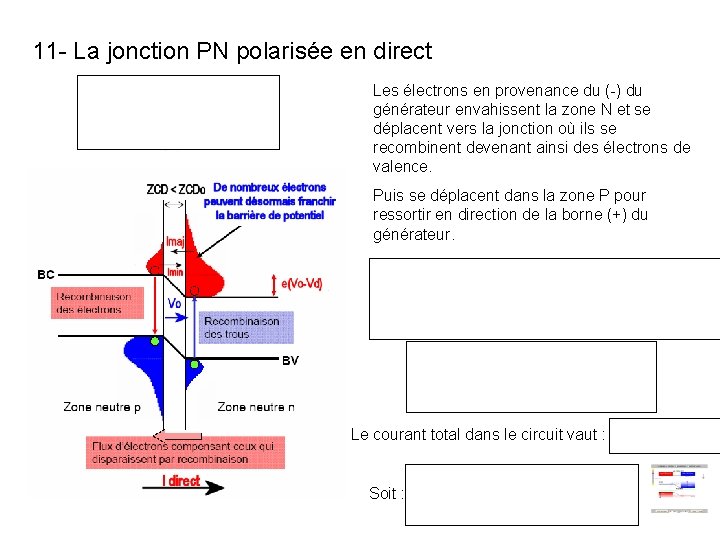 11 - La jonction PN polarisée en direct Les électrons en provenance du (-) 11 - La jonction PN polarisée en direct Les électrons en provenance du (-)
