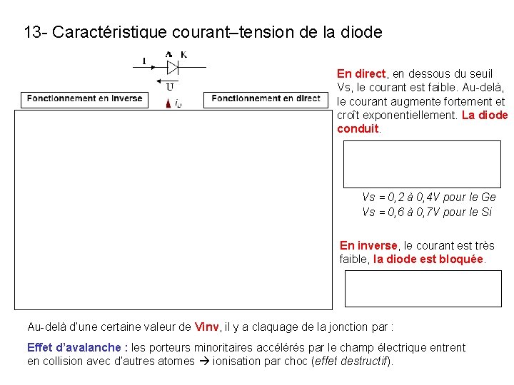 13 - Caractéristique courant–tension de la diode En direct, en dessous du seuil Vs, 13 - Caractéristique courant–tension de la diode En direct, en dessous du seuil Vs,