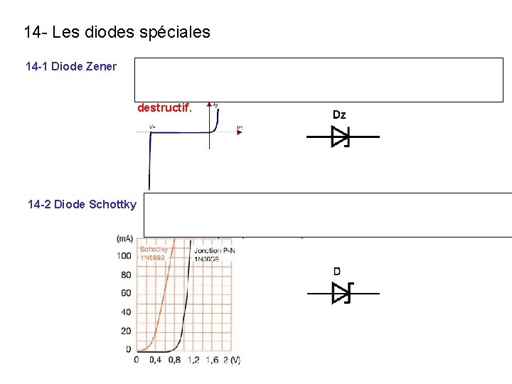 14 - Les diodes spéciales 14 -1 Diode Zener En inverse, lorsque en un 14 - Les diodes spéciales 14 -1 Diode Zener En inverse, lorsque en un