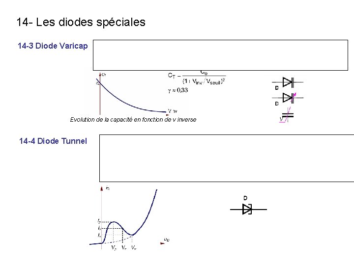 14 - Les diodes spéciales 14 -3 Diode Varicap En inverse, la zone de 14 - Les diodes spéciales 14 -3 Diode Varicap En inverse, la zone de