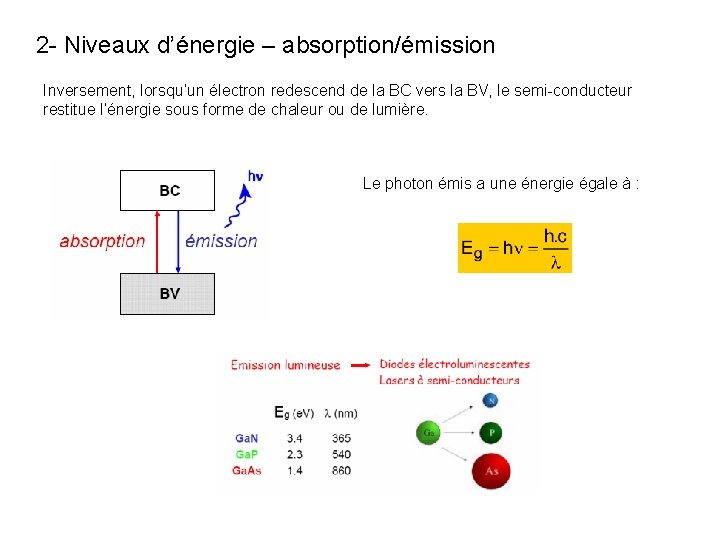 2 - Niveaux d’énergie – absorption/émission Inversement, lorsqu’un électron redescend de la BC vers 2 - Niveaux d’énergie – absorption/émission Inversement, lorsqu’un électron redescend de la BC vers