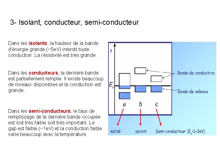3 - Isolant, conducteur, semi-conducteur Dans les isolants, la hauteur de la bande d’énergie 3 - Isolant, conducteur, semi-conducteur Dans les isolants, la hauteur de la bande d’énergie