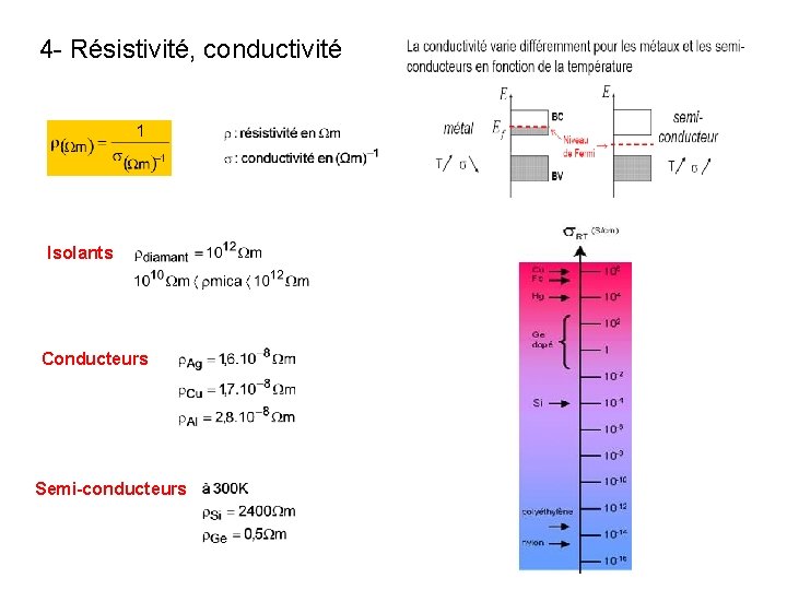 4 - Résistivité, conductivité Isolants Conducteurs Semi-conducteurs 4 - Résistivité, conductivité Isolants Conducteurs Semi-conducteurs