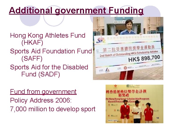 Additional government Funding Hong Kong Athletes Fund (HKAF) Sports Aid Foundation Fund (SAFF) Sports