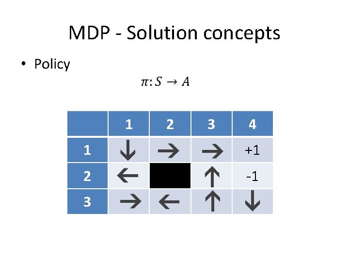 MDP - Solution concepts • 1 2 3 4 1 +1 2 -1 3