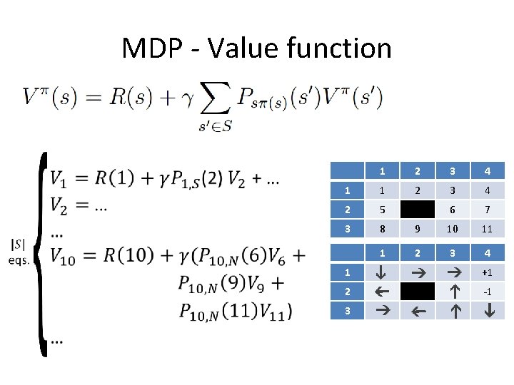 MDP - Value function • 1 2 3 4 1 1 2 3 4