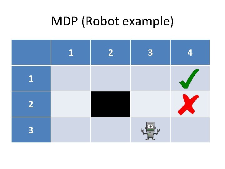 MDP (Robot example) 1 1 2 3 4 