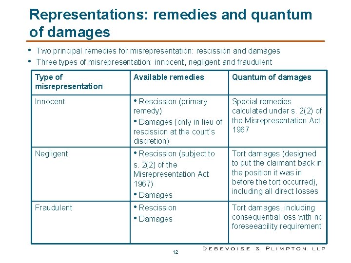 Representations: remedies and quantum of damages • • Two principal remedies for misrepresentation: rescission