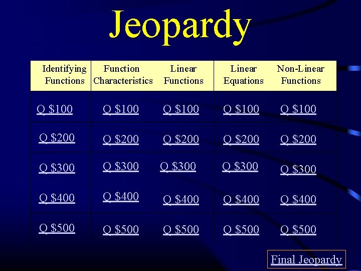 Jeopardy Identifying Functions Characteristics Linear Functions Linear Equations Non-Linear Functions Q $100 Q $100