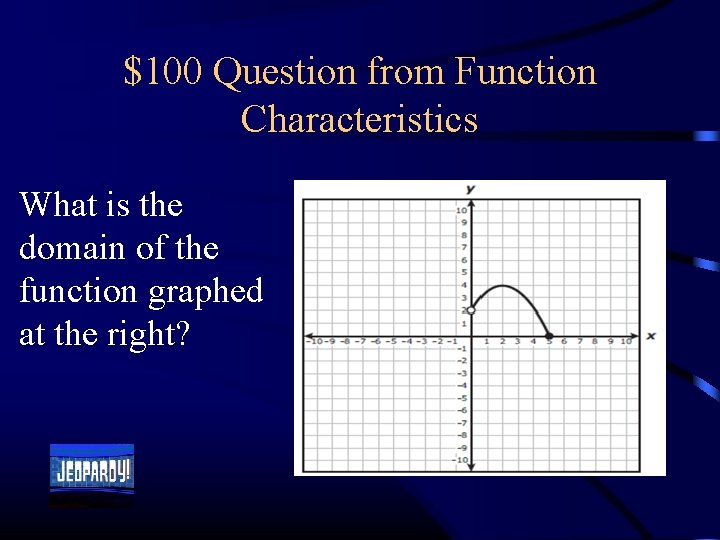 $100 Question from Function Characteristics What is the domain of the function graphed at