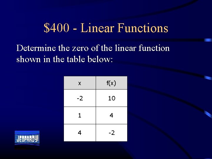$400 - Linear Functions Determine the zero of the linear function shown in the