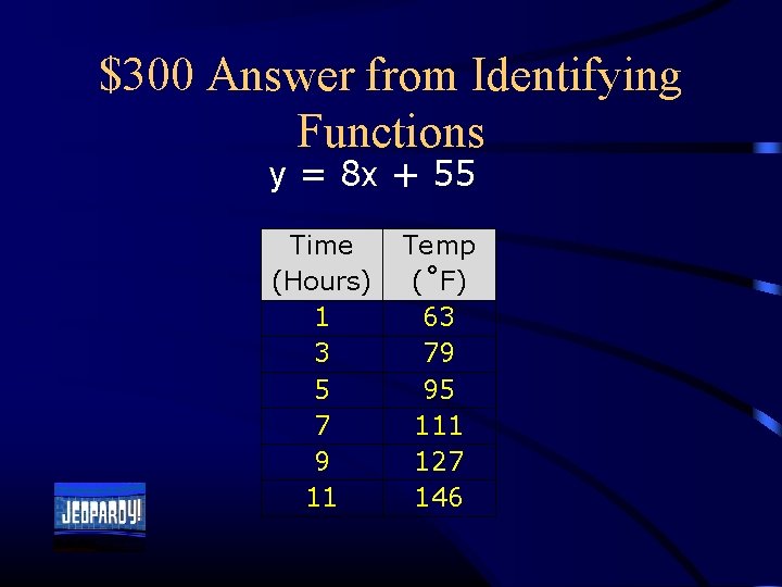 $300 Answer from Identifying Functions y = 8 x + 55 Time (Hours) 1