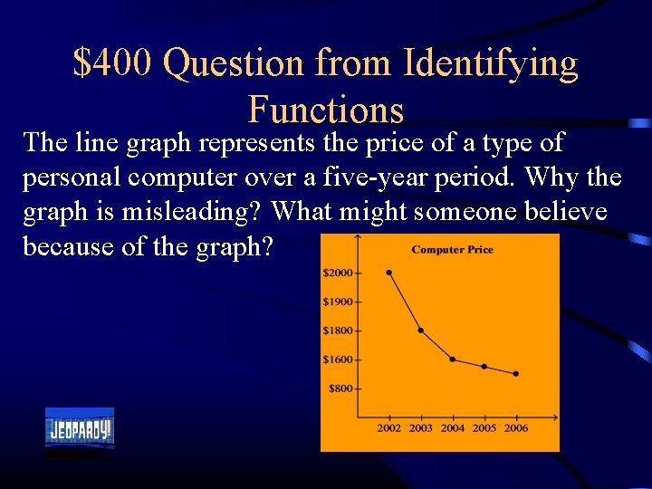 $400 Question from Identifying Functions The line graph represents the price of a type