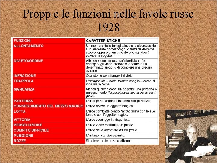 Propp e le funzioni nelle favole russe 1928 