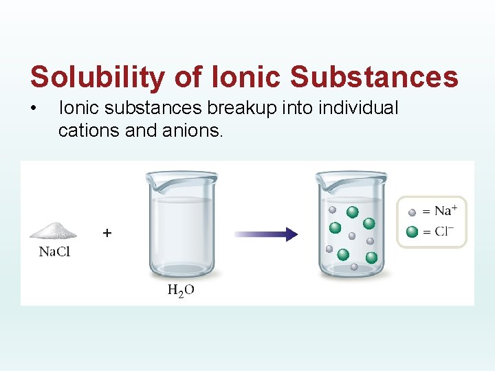 Solubility of Ionic Substances • Ionic substances breakup into individual cations and anions. 