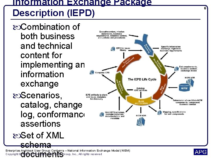 Information Exchange Package Description (IEPD) Combination of both business and technical content for implementing