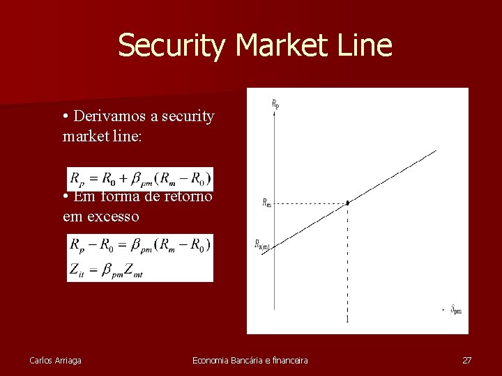 Security Market Line • Derivamos a security market line: • Em forma de retorno