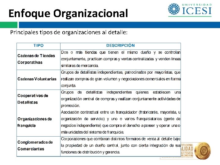 Enfoque Organizacional Principales tipos de organizaciones al detalle: Enfoque Organizacional Principales tipos de organizaciones al detalle: