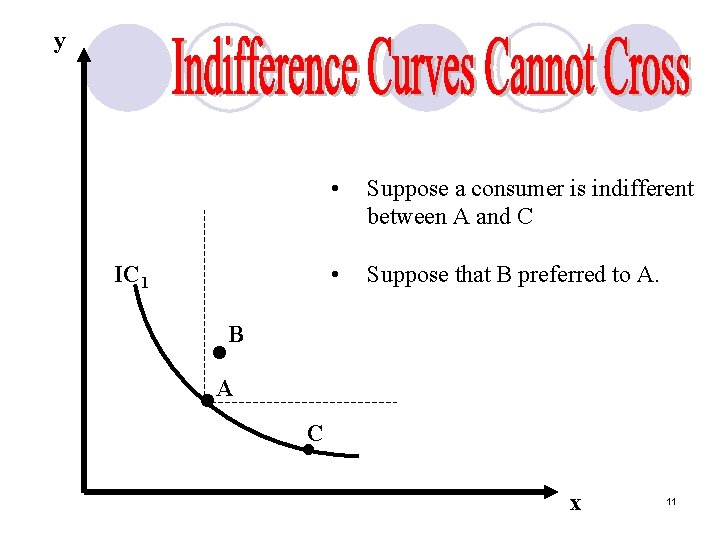 y IC 1 • Suppose a consumer is indifferent between A and C •