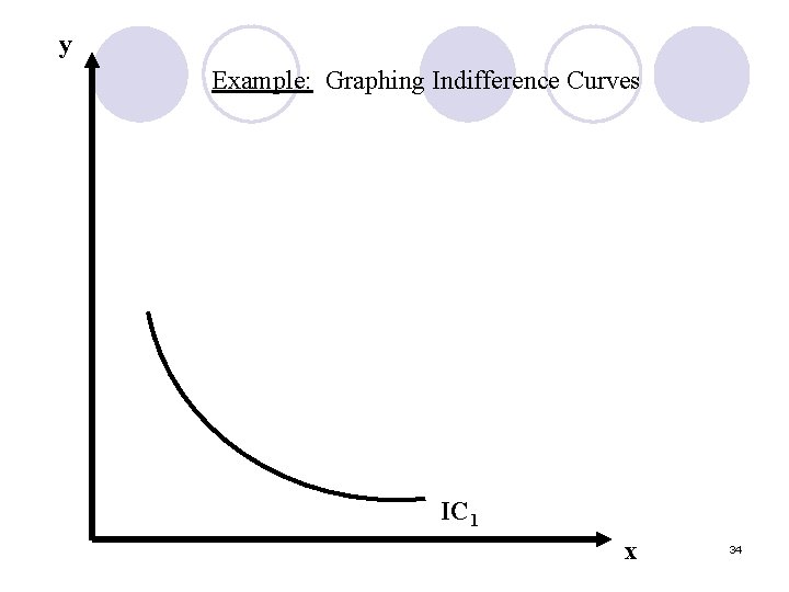 y Example: Graphing Indifference Curves IC 1 x 34 