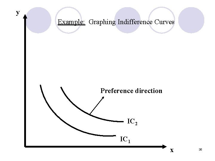 y Example: Graphing Indifference Curves Preference direction IC 2 IC 1 x 35 