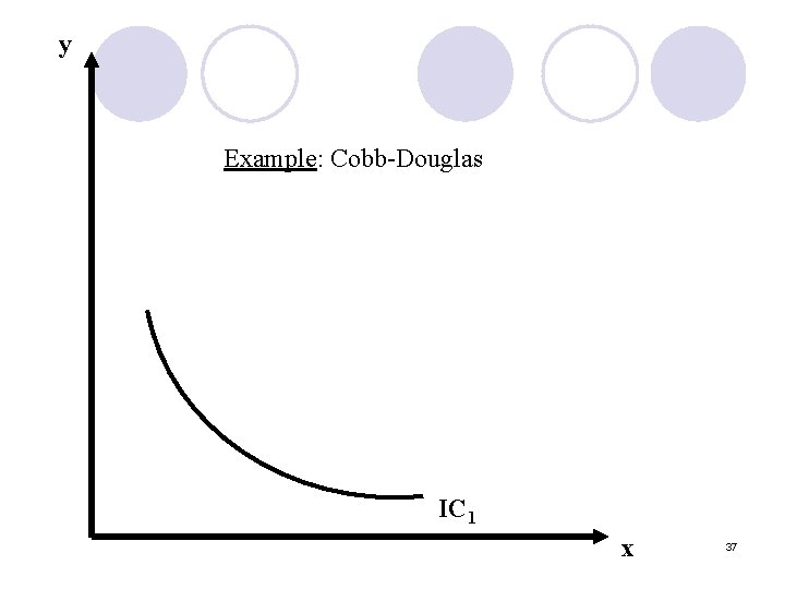 y Example: Cobb-Douglas IC 1 x 37 