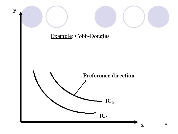 y Example: Cobb-Douglas Preference direction IC 2 IC 1 x 38 