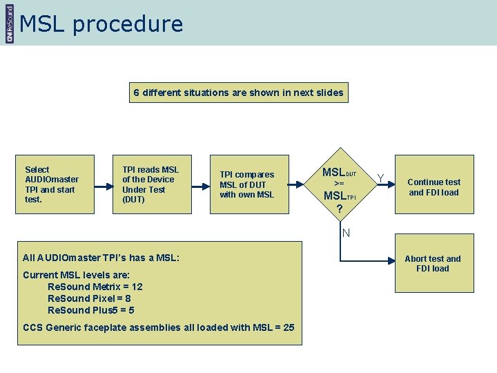 MSL procedure 6 different situations are shown in next slides Select AUDIOmaster TPI and