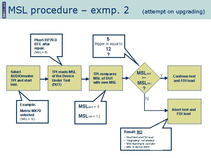 MSL procedure – exmp. 2 Plus 5 RP 70 -D BTE after repair. 5