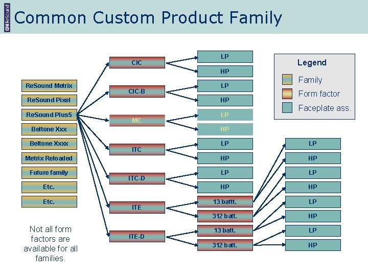 Common Custom Product Family CIC LP Legend HP Re. Sound Metrix CIC-B LP Re.