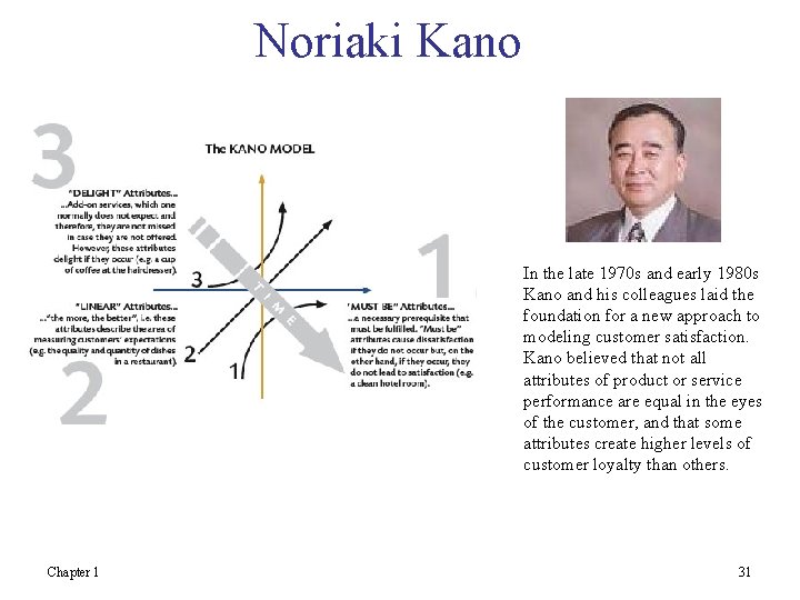 Noriaki Kano In the late 1970 s and early 1980 s Kano and his