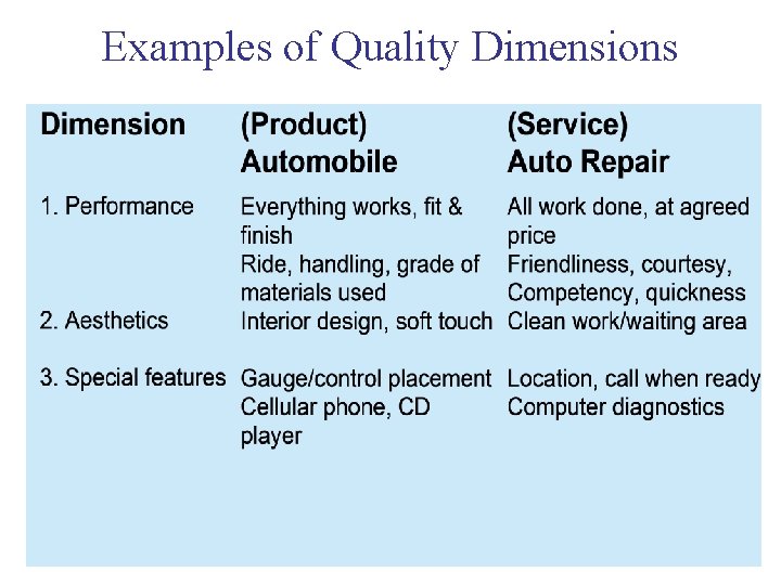 Examples of Quality Dimensions Chapter 1 39 