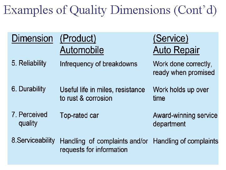 Examples of Quality Dimensions (Cont’d) Chapter 1 40 