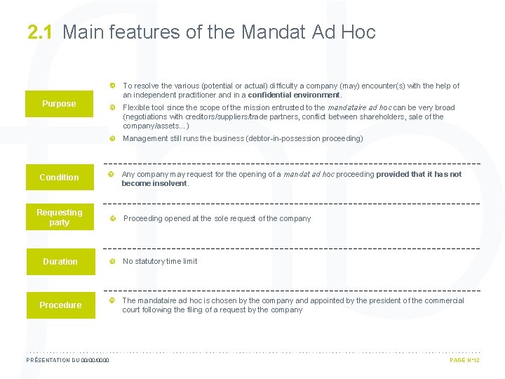 2. 1 Main features of the Mandat Ad Hoc To resolve the various (potential