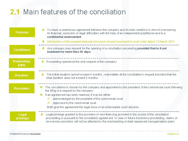 2. 1 Main features of the conciliation Purpose To reach a unanimous agreement between