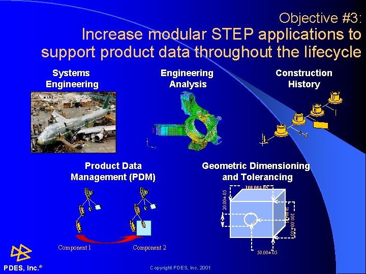 Objective #3: Increase modular STEP applications to support product data throughout the lifecycle Systems